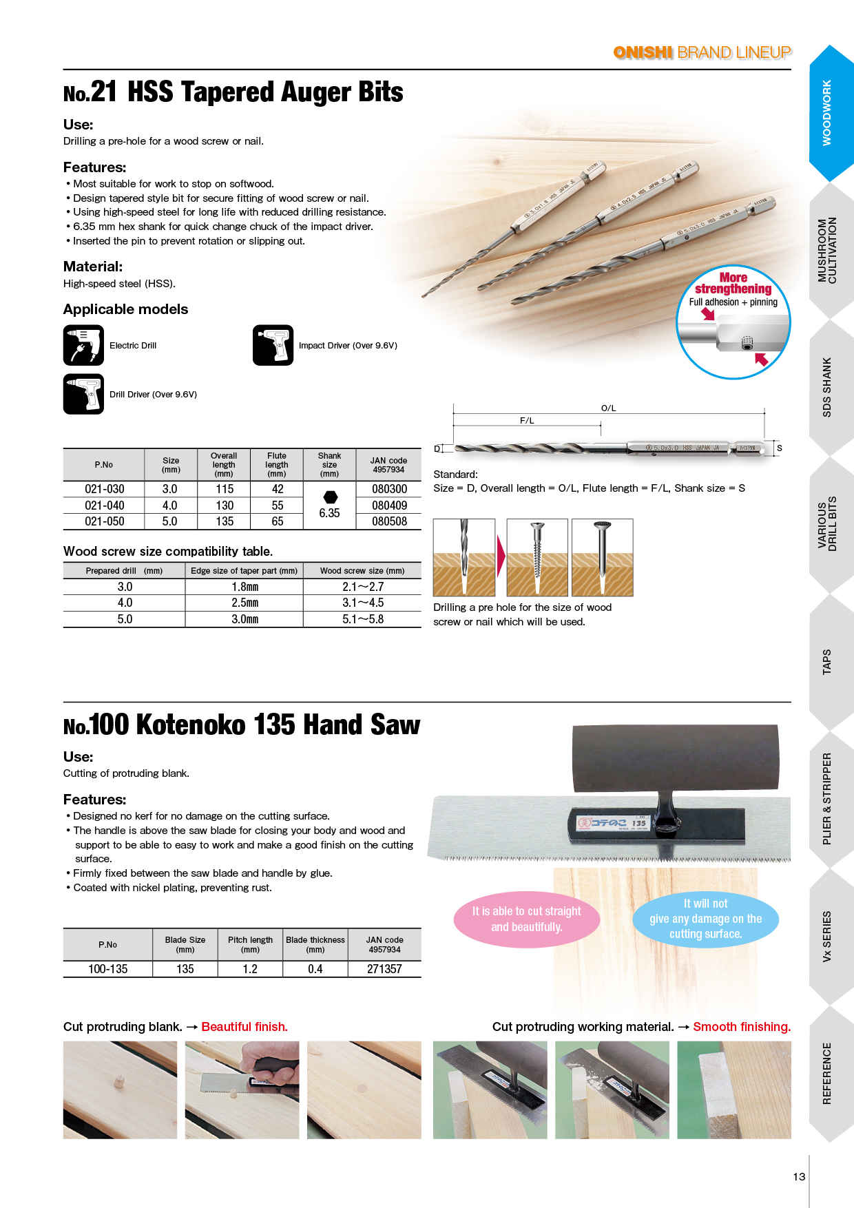 HSS Tapered Auger Bits ONISHI MANUFACTURING CO., LTD