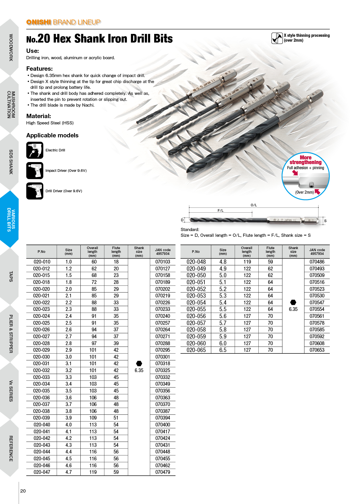 Hex Shank Iron Drill Bits 5 pcs set ONISHI MANUFACTURING CO., LTD