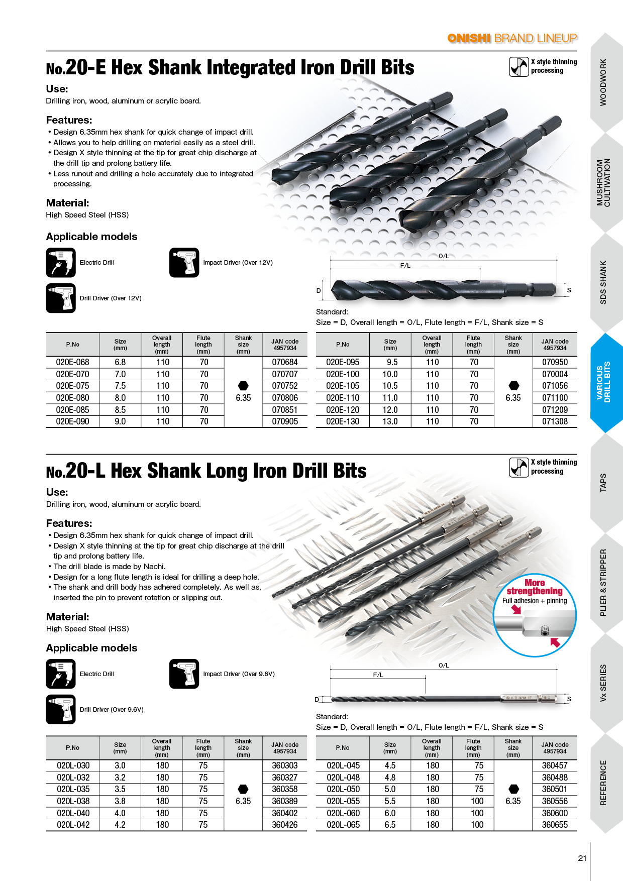 Hex Shank Integrated Iron Drill Bits – ONISHI MANUFACTURING CO., LTD